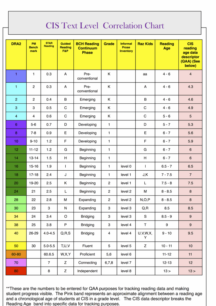 Lexile Ar Conversion Chart Willie Rodrigue