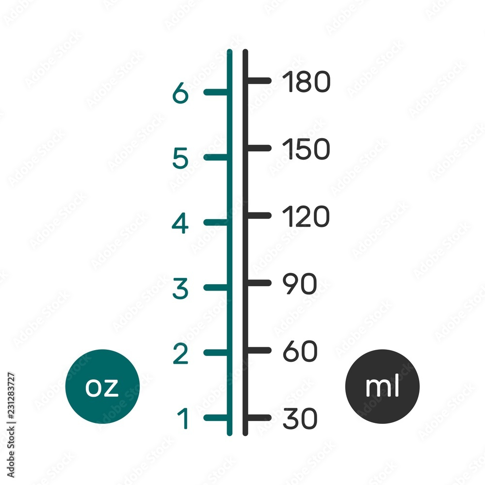 Liquid Conversion Scale chart For US Ounces fl Oz And Metric ml 