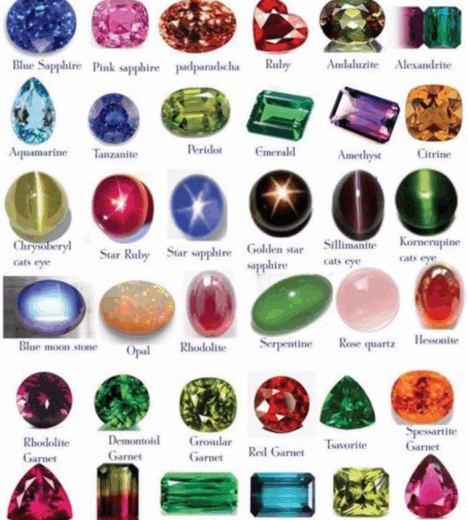 List Of Gemstones Antique Jewelry Investor