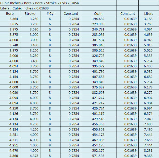 Liter To Cubic Inch Engine Conversion Chart