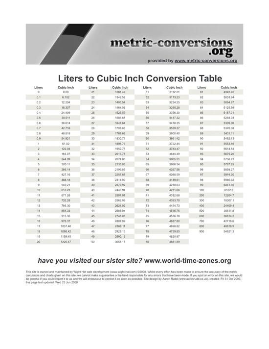 Liters To Cubic Inches Conversion Chart Backpacking Light Metric 