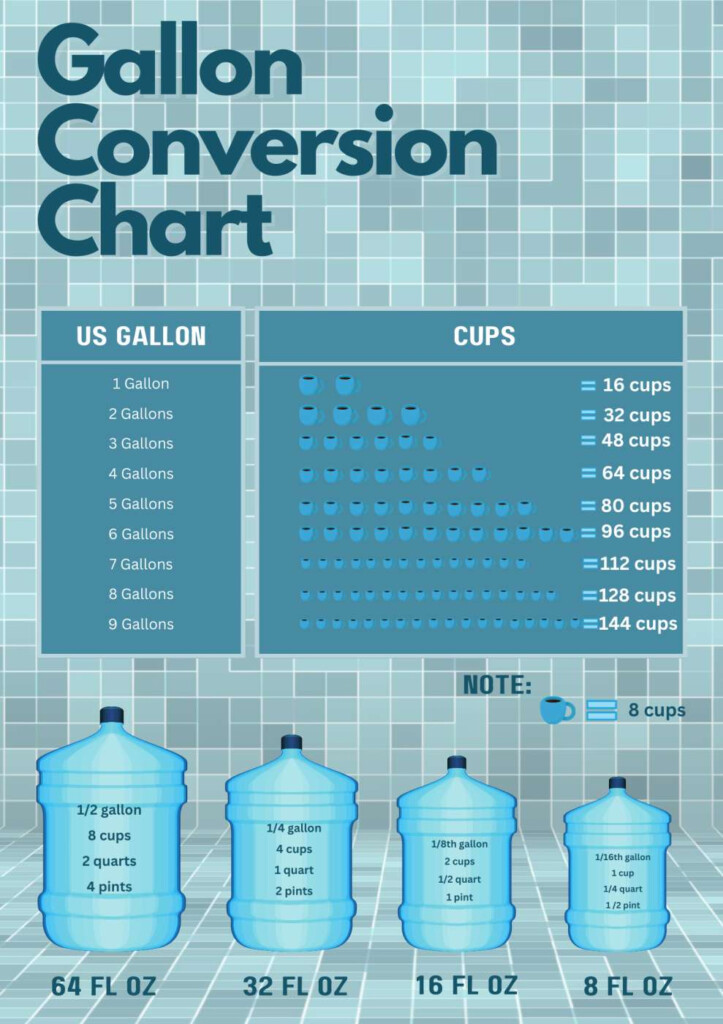 Liters To Gallons Conversion Chart Cup Conversion Con Vrogue co