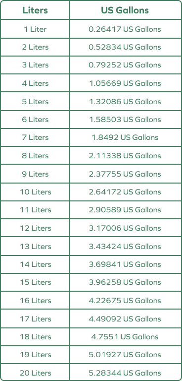 Liters To Gallons Conversion Conversion Chart Cm To Inches 57 OFF