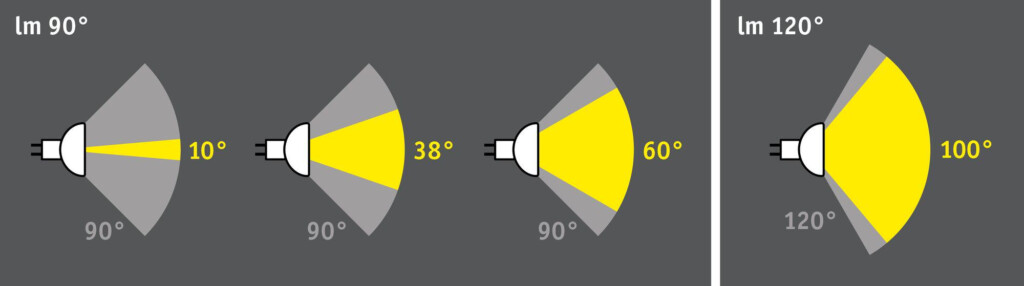 Lumen The Energy Unit Of Measure Explained