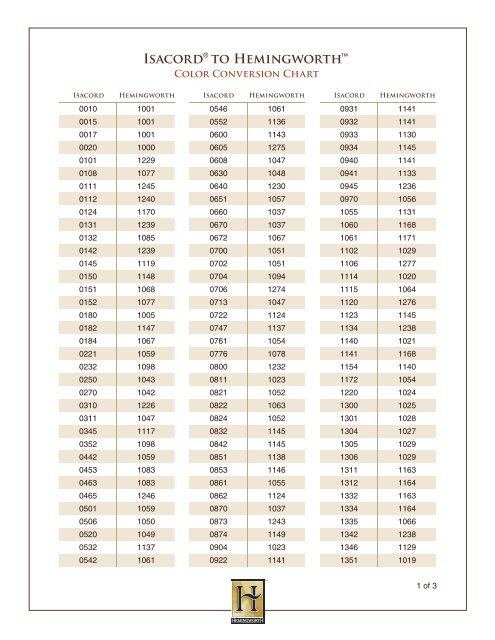 Madeira Rayon To Isacord Thread Conversion Chart Best Picture Of 