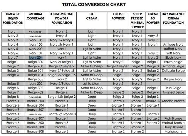 Mary Kay Foundation Foundation Color Chart Conversion Chart