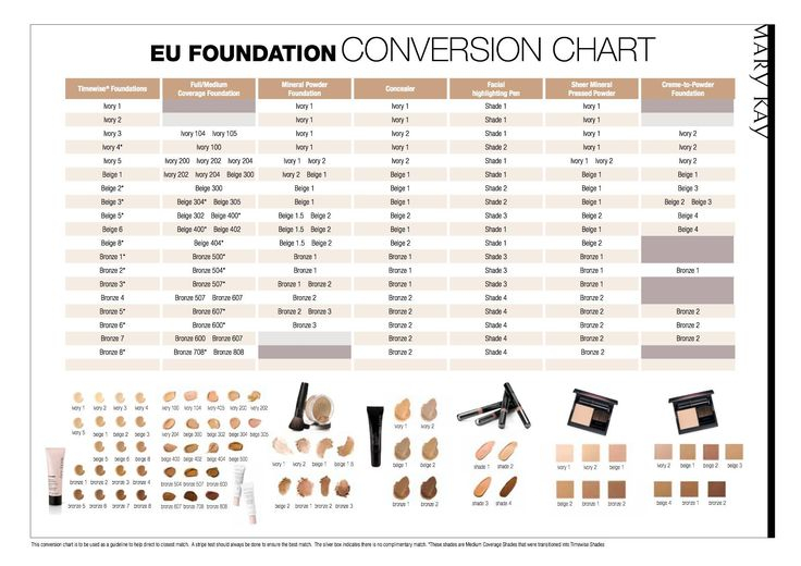 Mary Kay Silky Setting Powder Conversion Chart