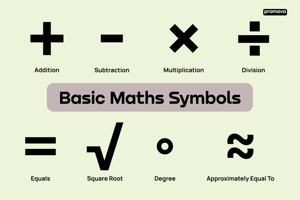 Math Symbols List In English Understanding Different Math Symbols 
