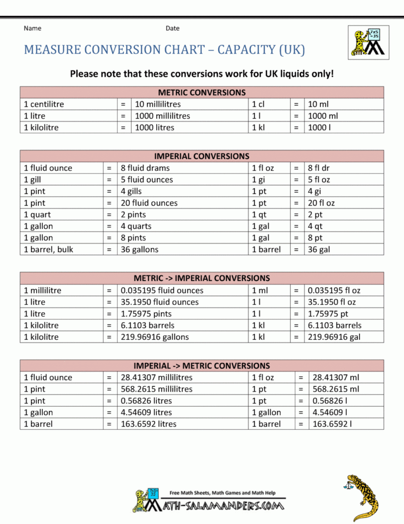 Measure Conversion Chart UK Measures