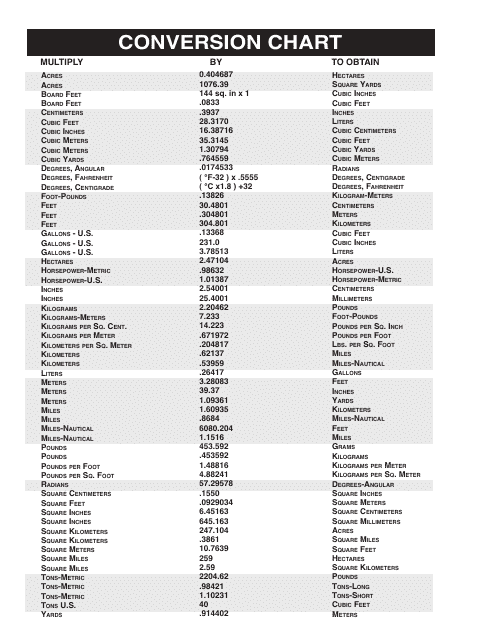 Measurements Conversion Chart Download Printable PDF Templateroller