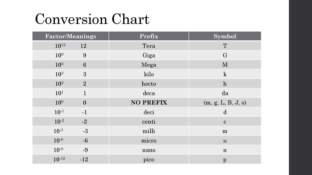 Mega Kilo Conversion Chart Keski