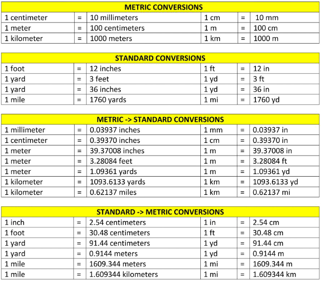 Meters To Feet Conversion Chart