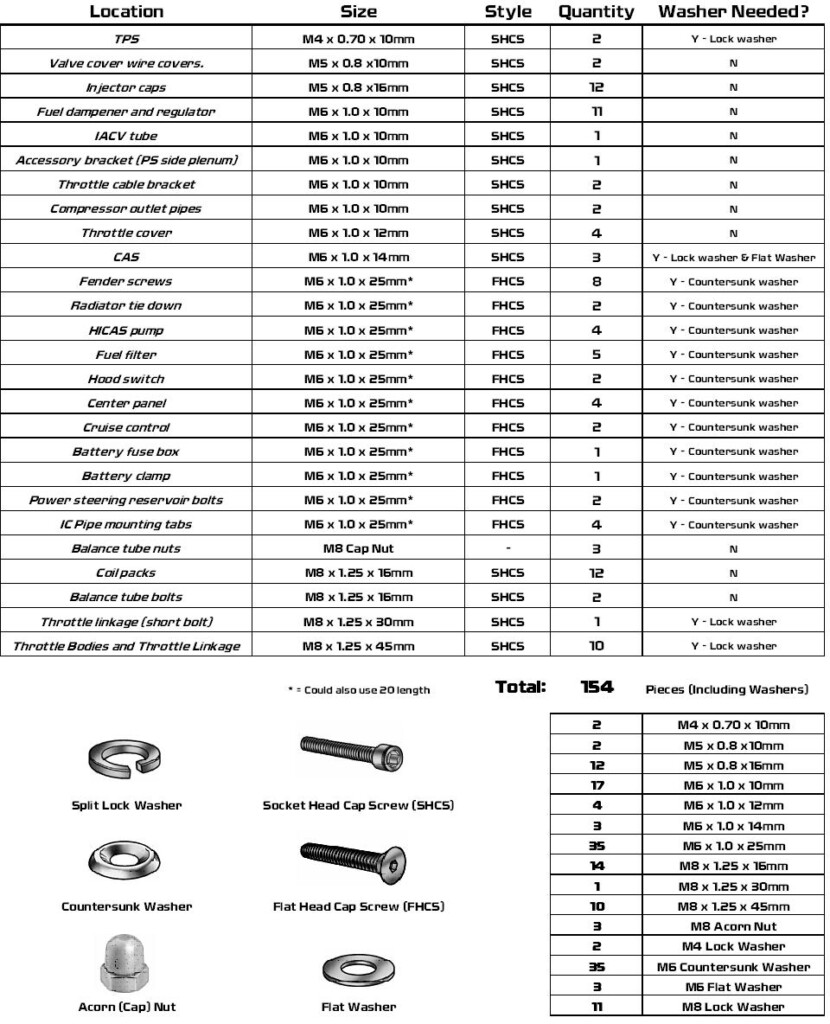 Metric Bolt Conversion Chart Porn Sex Picture