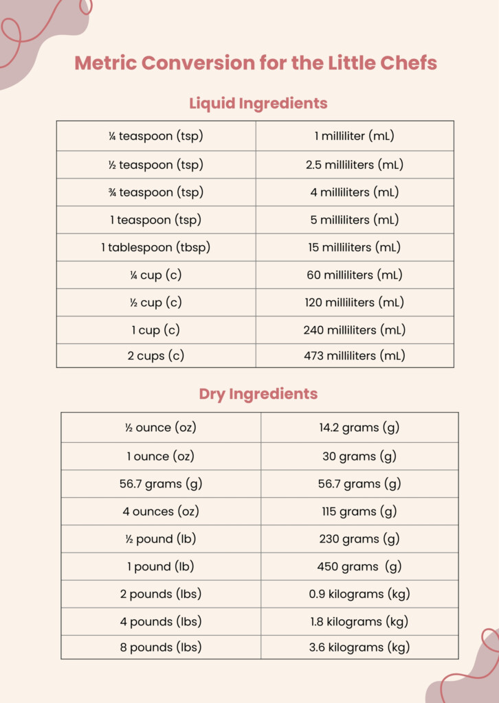 Metric Conversion Anchor Chart In PSD Illustrator Word PDF 