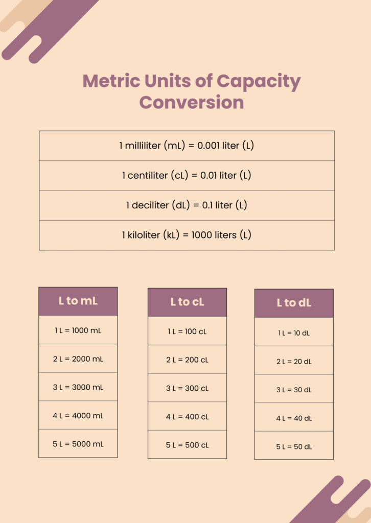 Metric Conversion Anchor Chart In PSD Illustrator Word PDF 