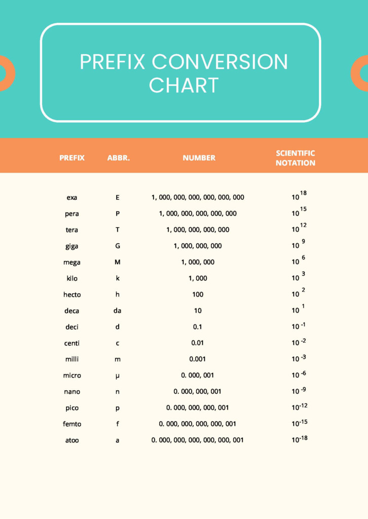 Metric Conversion Chart