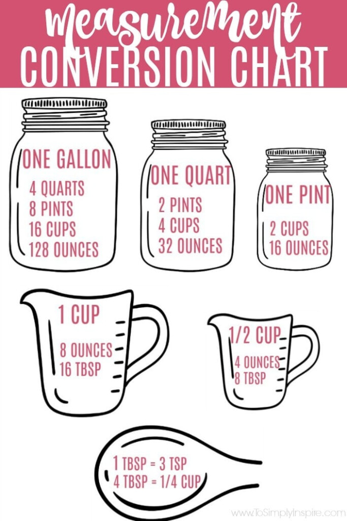 Metric Conversion Chart Cups