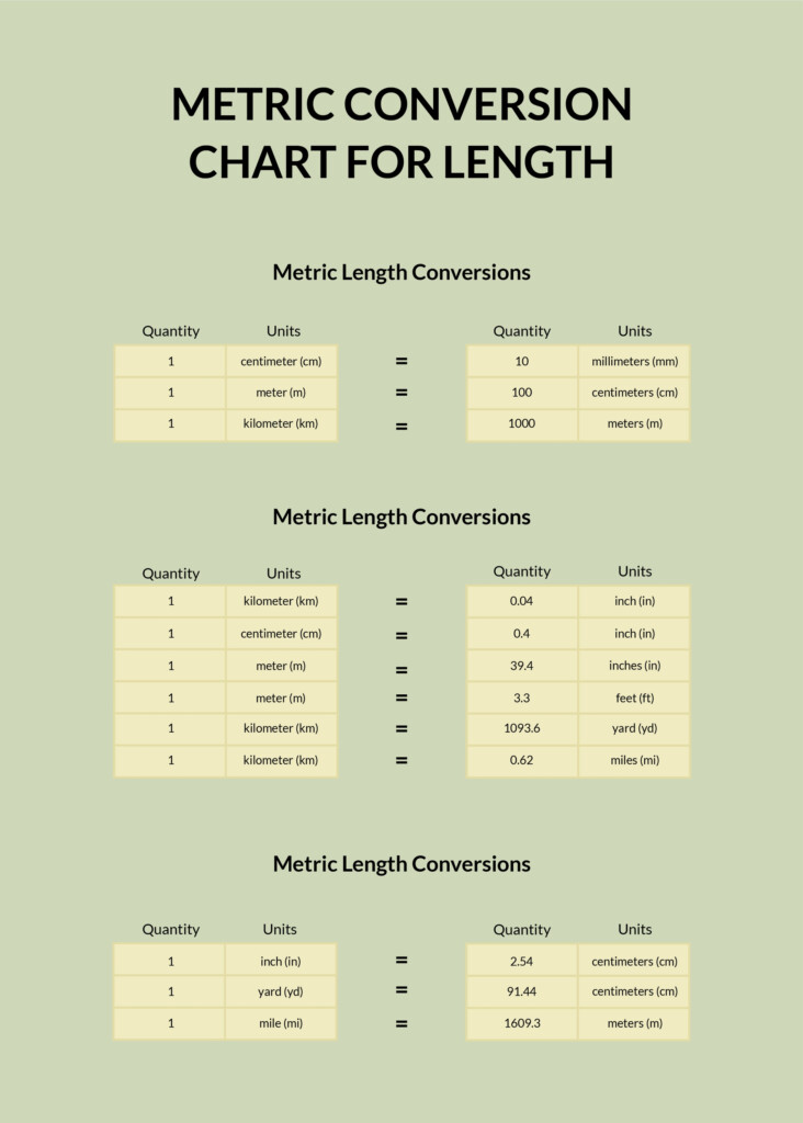 Metric Conversion Chart For Length In PSD Illustrator Word PDF 