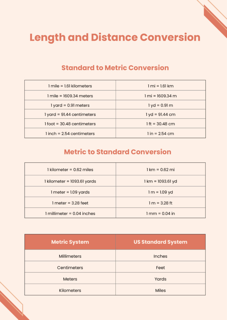 Metric Conversion Chart Metric Conversion Chart Metric 46 OFF