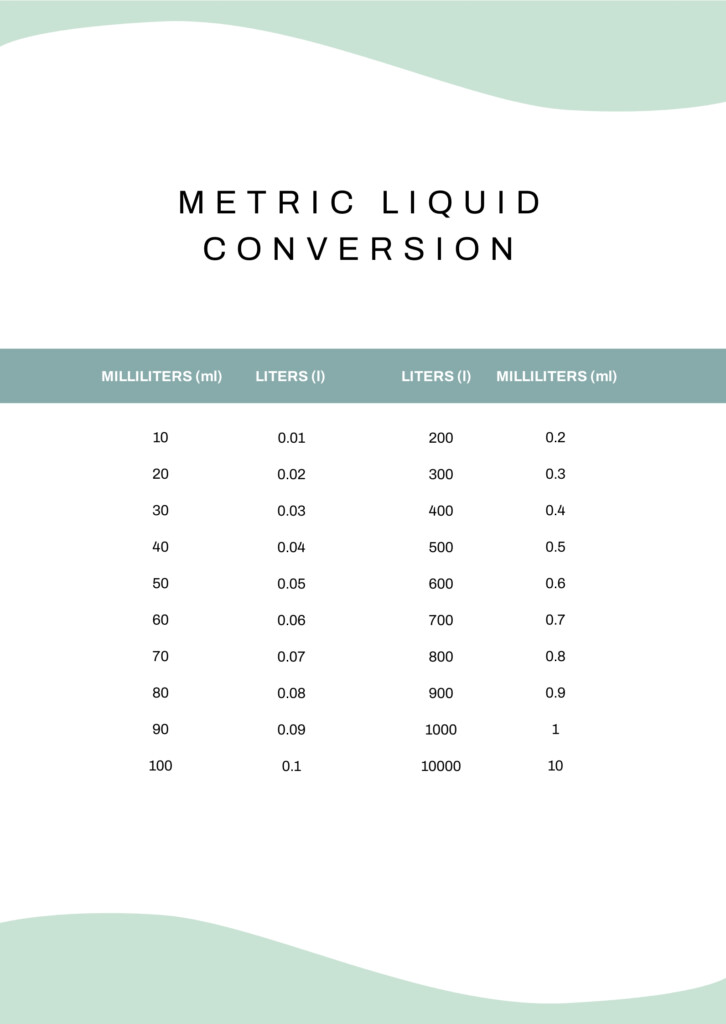 Metric Conversion Chart Metric Conversion Chart Metric Measurement 