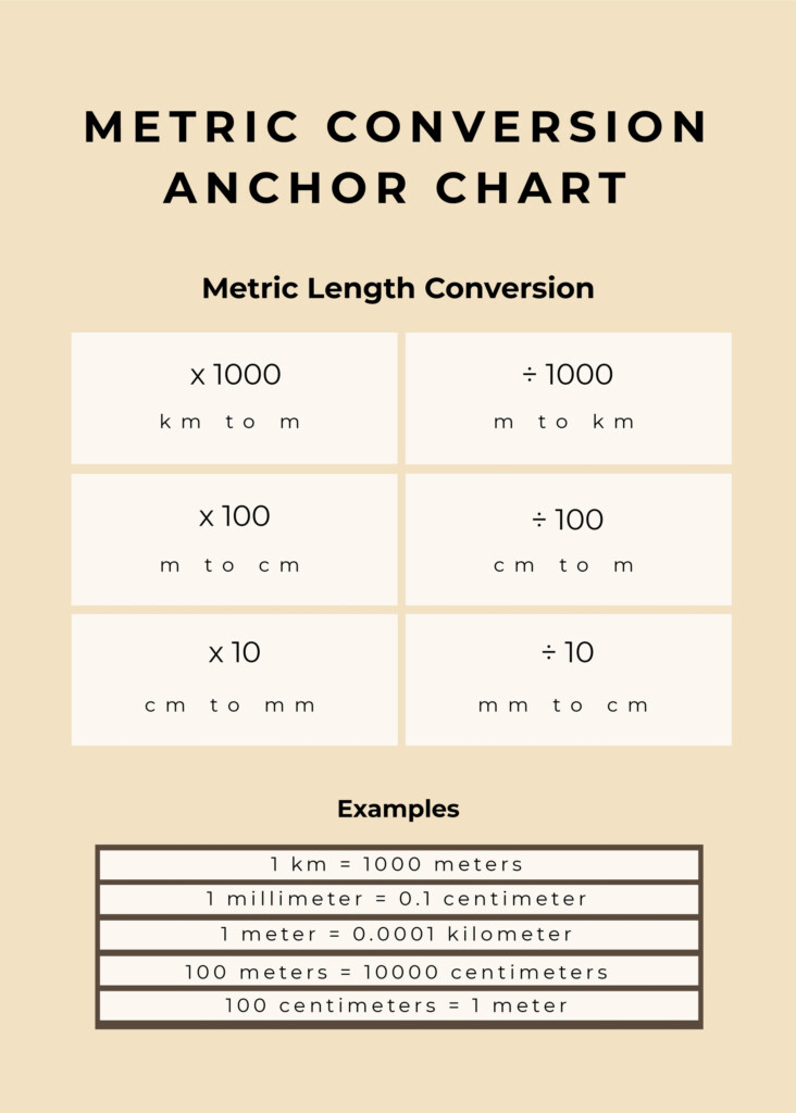 Metric Conversion Chart Metric Conversion Table Eroppa