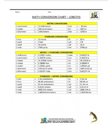 Metric Conversion Chart PDF Free Download PRINTABLE 