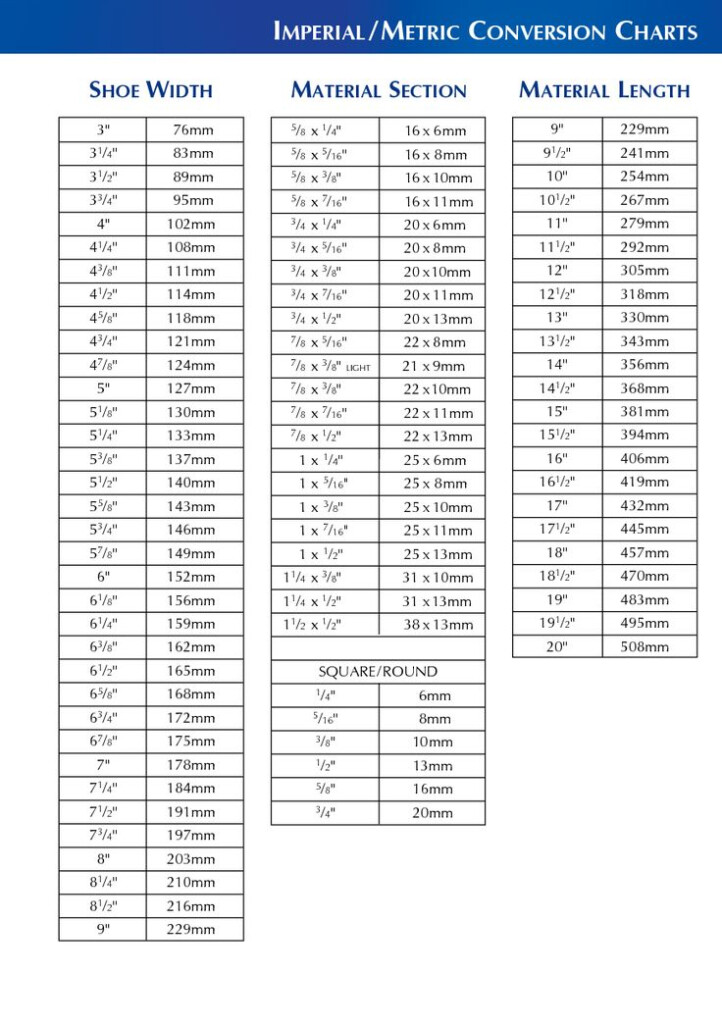Metric Conversion Chart Printable