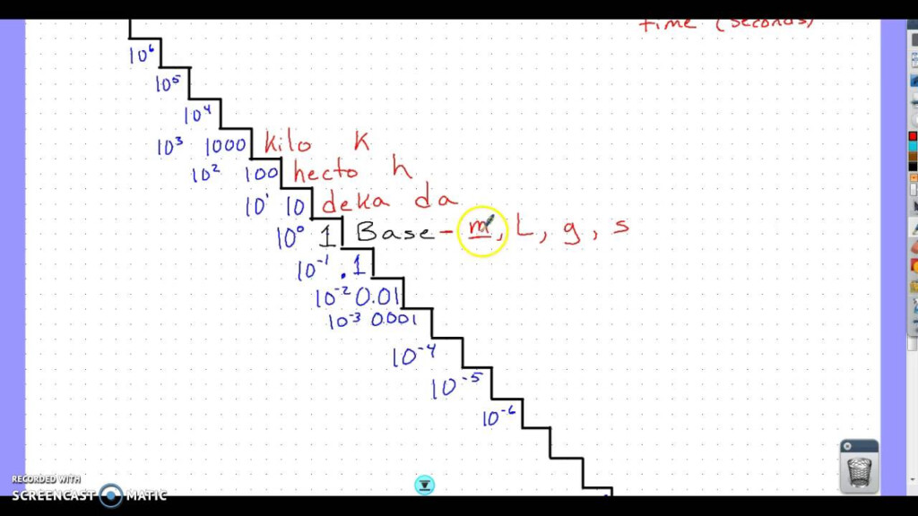 Metric Conversion Staircase Chart