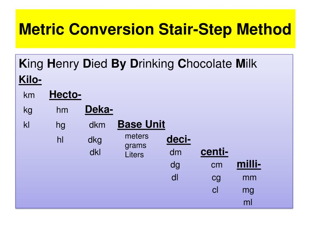 Metric Conversion Staircase Chart