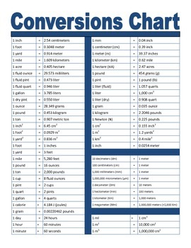 Metric English Conversion Chart By Messianic Foreign Language Lady