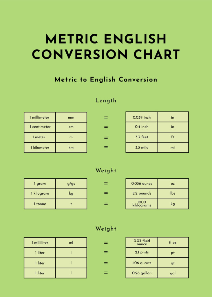 Metric English Conversion Chart In Illustrator PSD Word PDF 