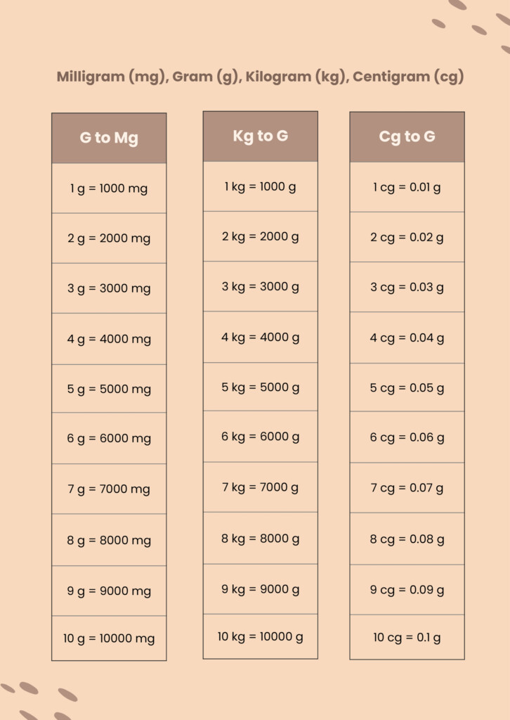 Metric Mass Conversion Chart