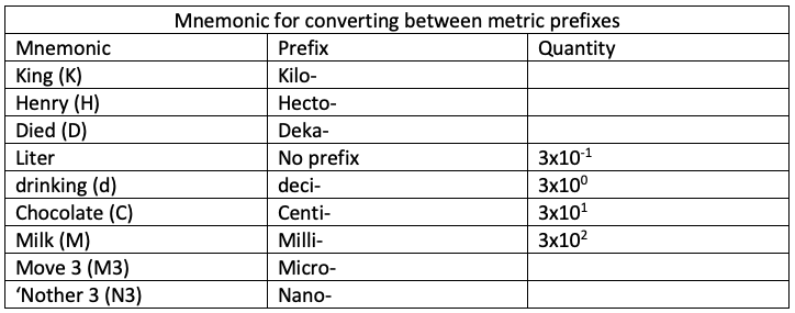 Metric Prefix Conversion Chart Vrogue co