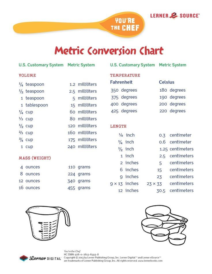 Metric System Conversion Chart For Cooking