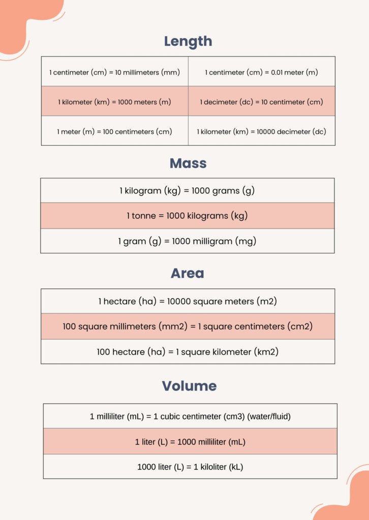 Metric System Unit Conversion Chart In Illustrator PDF Download 