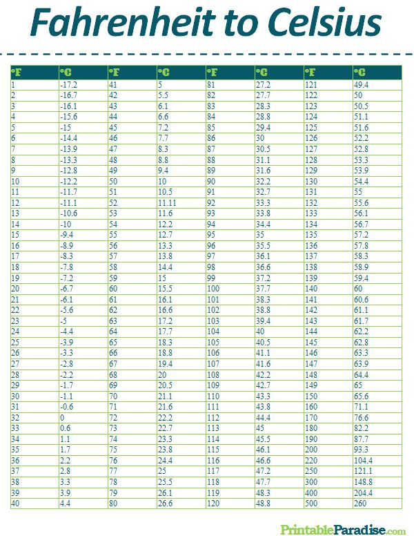 Metric Temp Conversion Chart Fahrenheit Celsius Centigrade C
