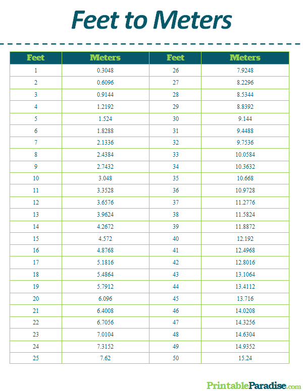 Metric To Feet Conversion Chart
