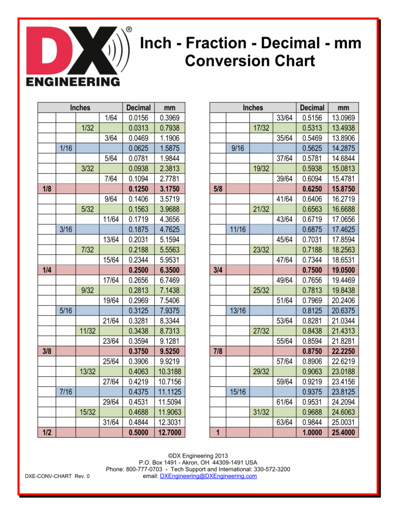 Metric To Inch Conversion Table