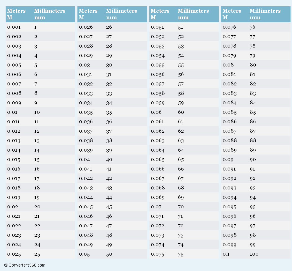 Metric To Mm Conversion Chart Mm To Inches Chart Printable