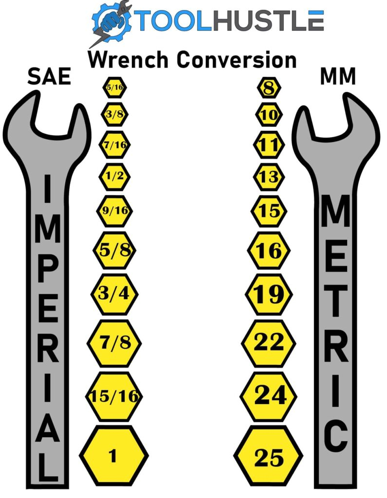 Metric To Standard Conversion Chart Sockets Printable Socket Size Chart 