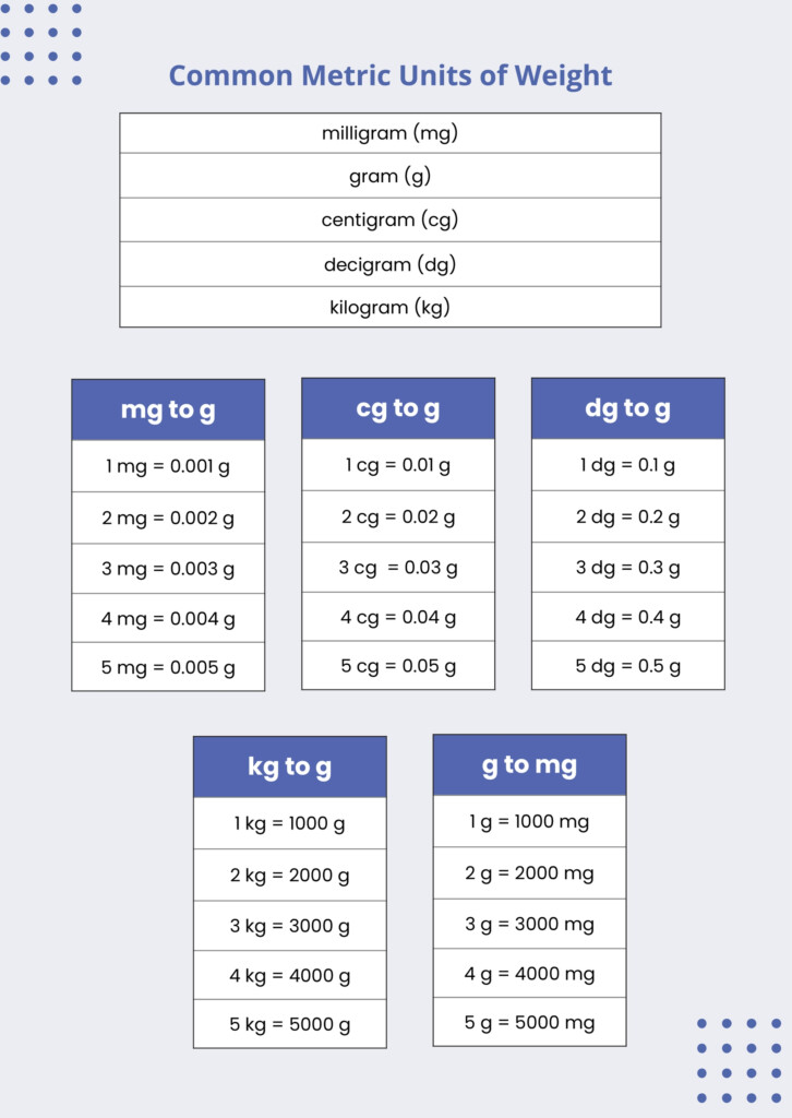 Metric Units Of Mass Conversion Chart In Illustrator PDF Download 