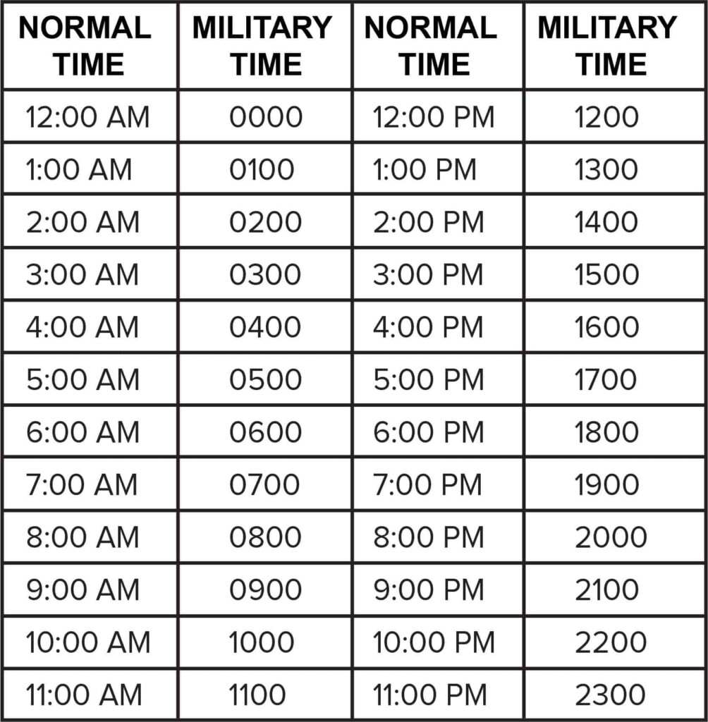Military Standard Time Conversion Chart TimeConversionChart