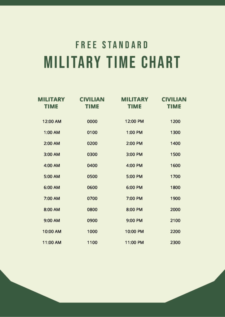 Military Time Conversion Chart Minutes TimeChart