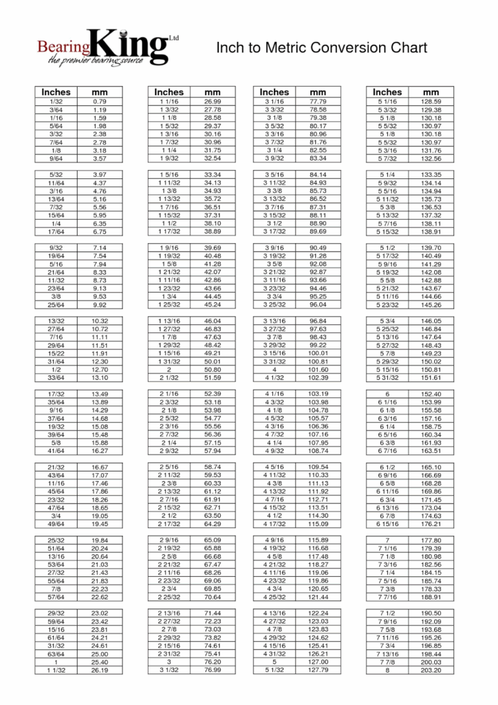Millimeters To Inches Conversion Chart Printable