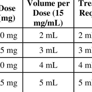 Ml To Cc Conversion Chart