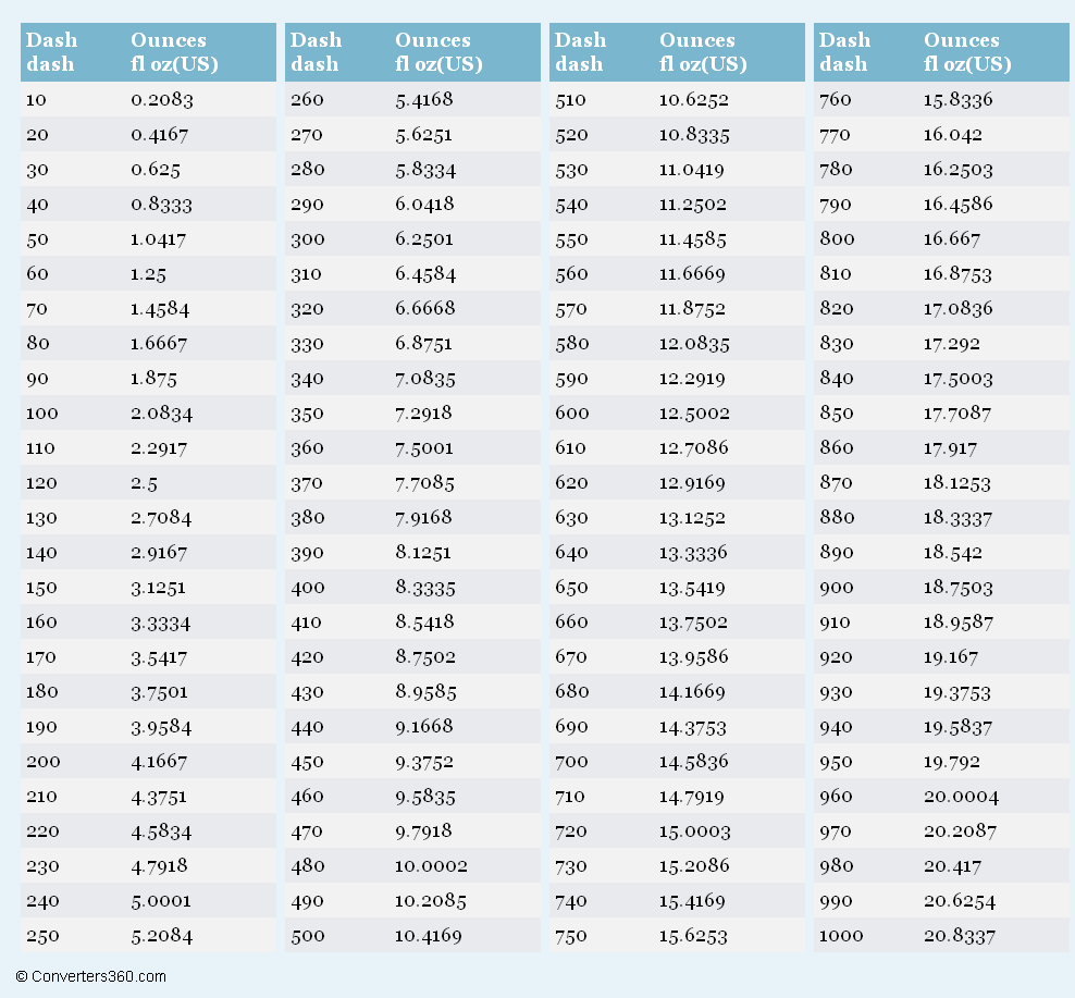 Mm To Oz Conversion Chart