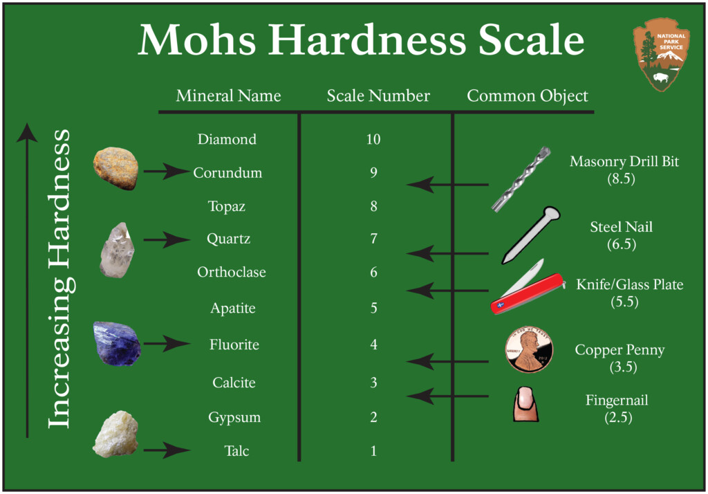 Mohs Hardness Scale U S National Park Service 