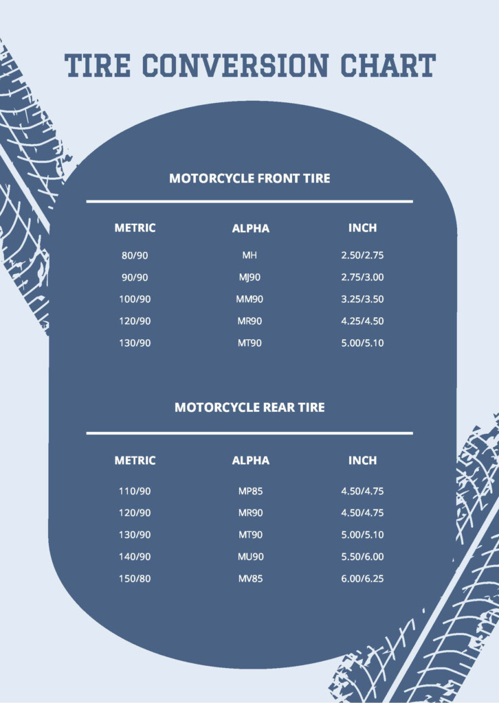 Motorcycle Tire Comparison Chart Motorcycle Calculator Tire Ride