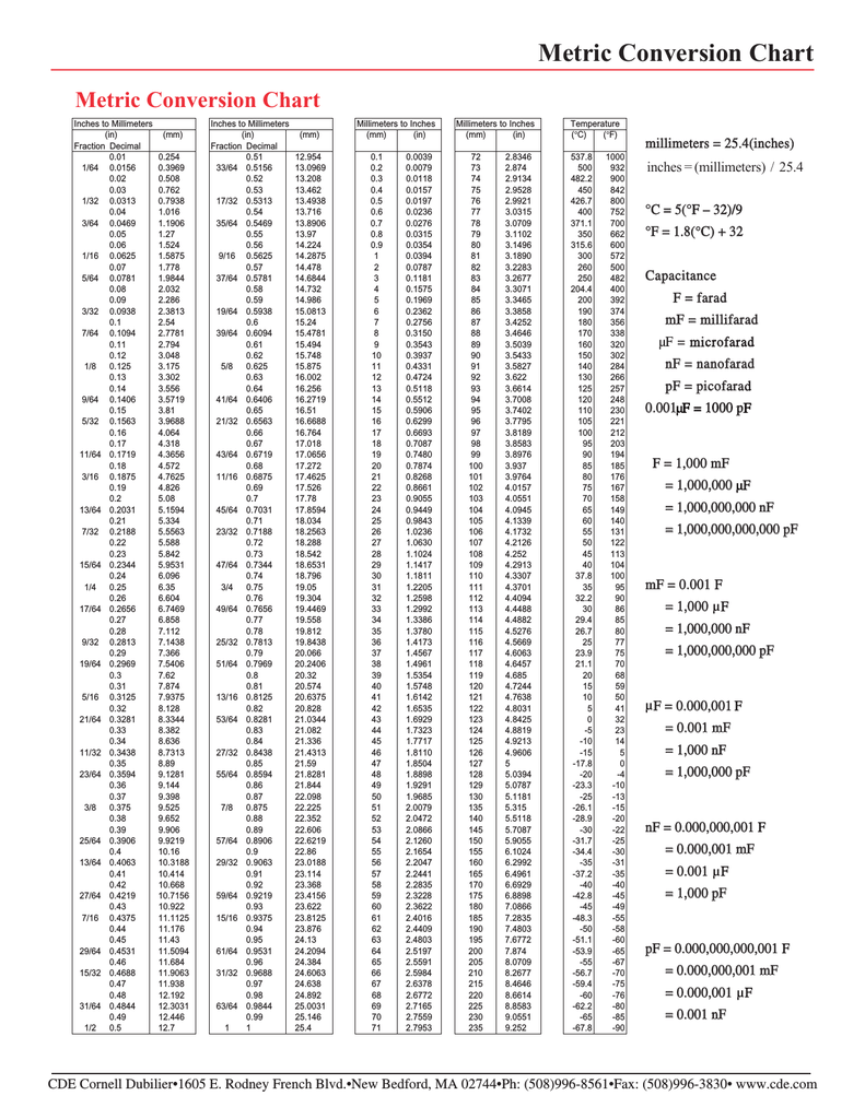 Nanofarad To Microfarad Conversion Chart A Visual Reference Of Charts 