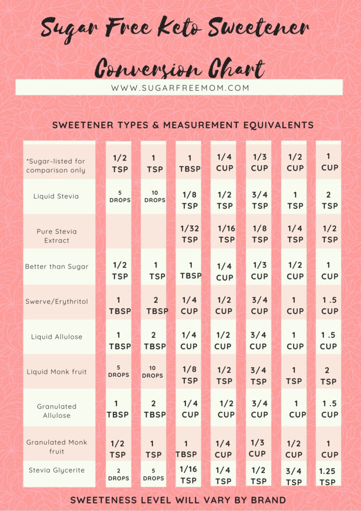 Natural Sugar Free Low Carb Sweeteners Guide Conversion Chart Sugar 